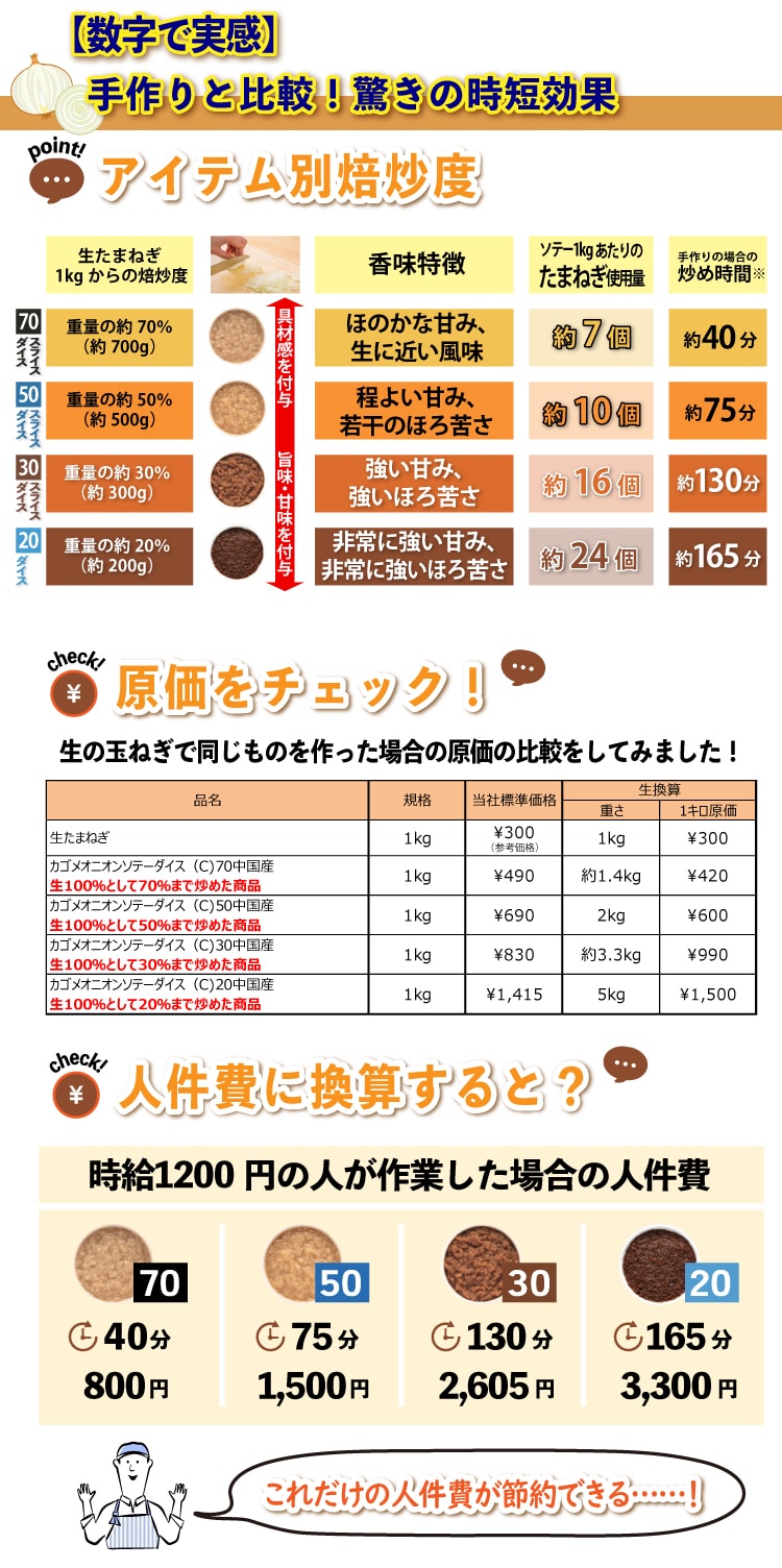 �����Ŏ��� ����Ɣ�r�I�����̎��Z���� �����`�F�b�N �l����